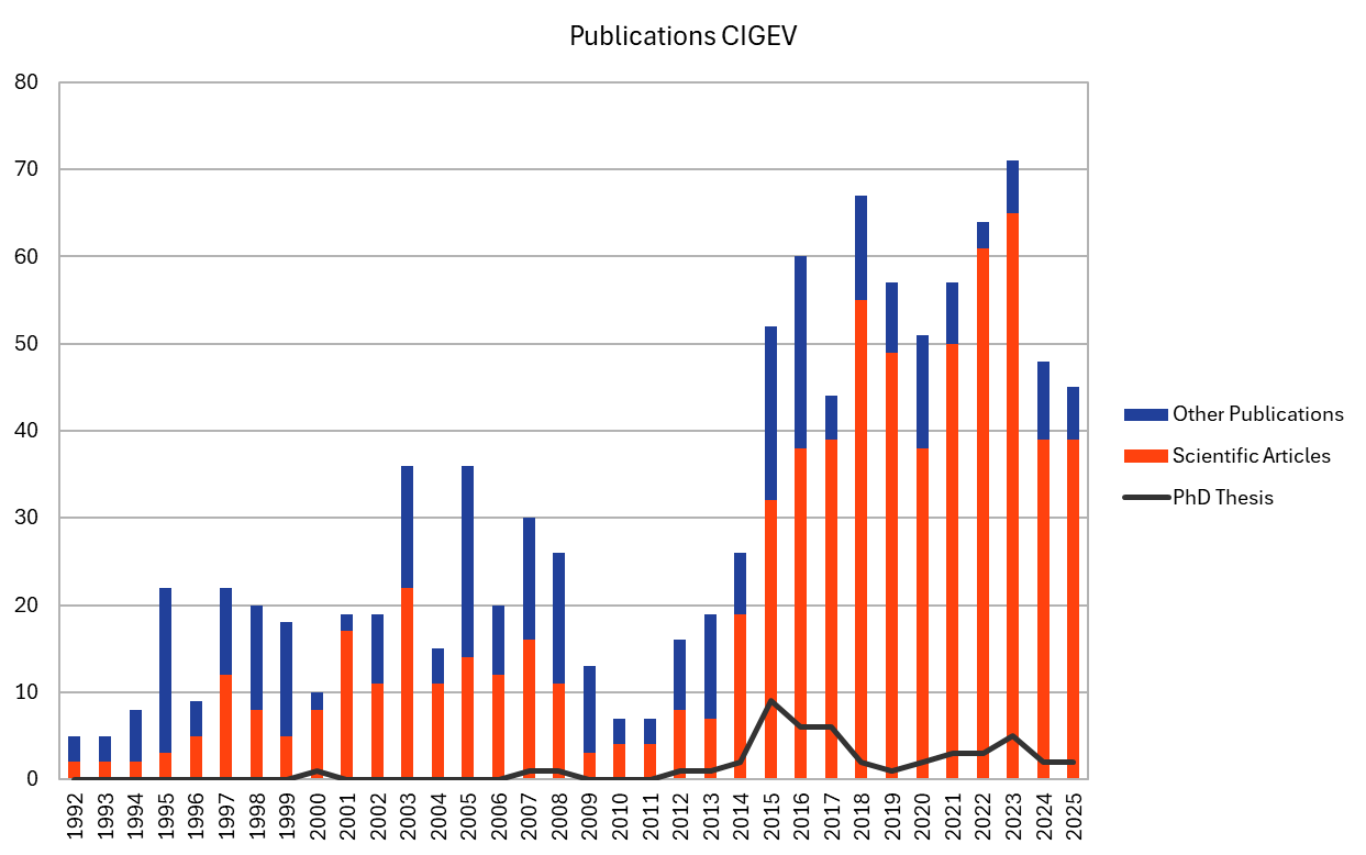 Publications 2025