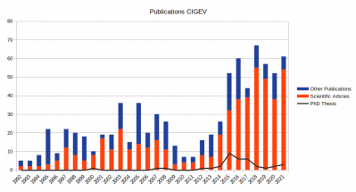 Publications 1992-2021
