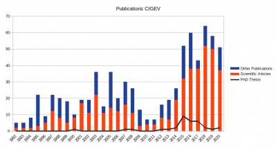 Publications 1992-2020