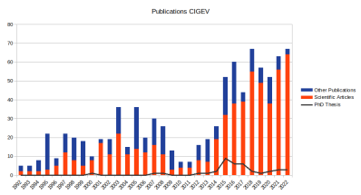Publications 1992-2022